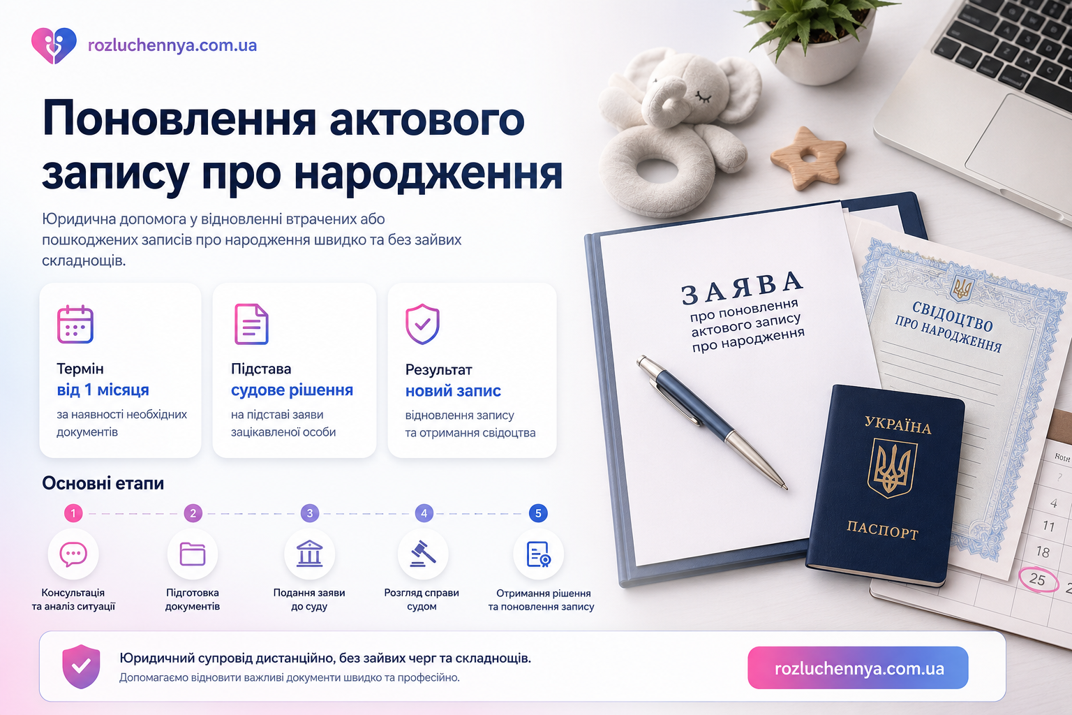 Поновлення актового запису про народження за допомогою юридичного супроводу