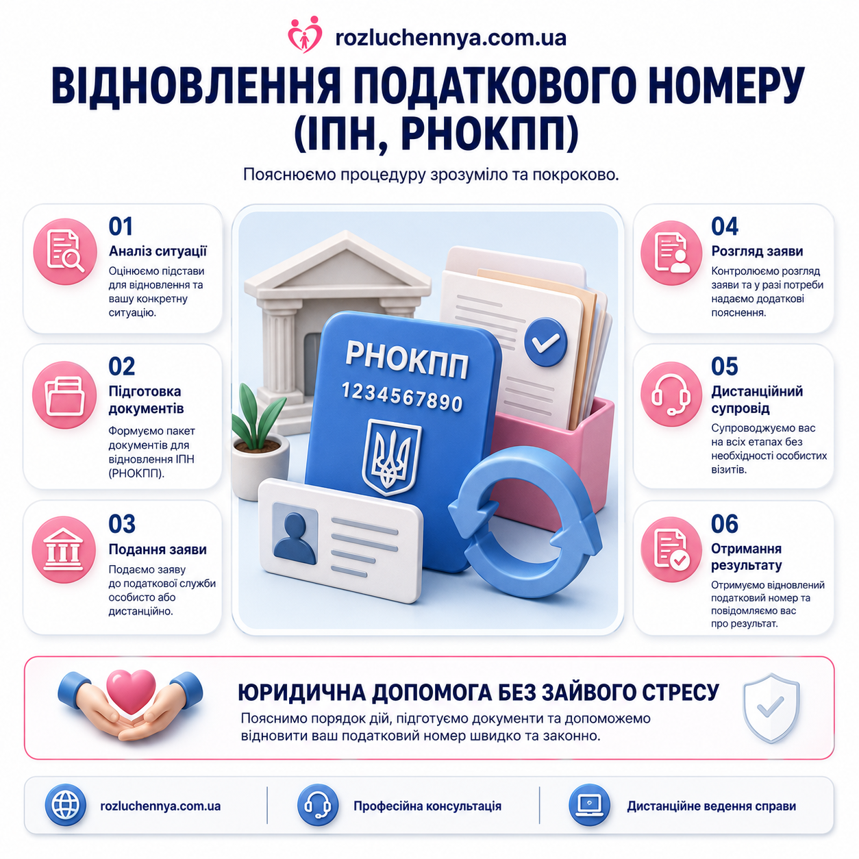 Відновлення податкового номеру ІПН та РНОКПП