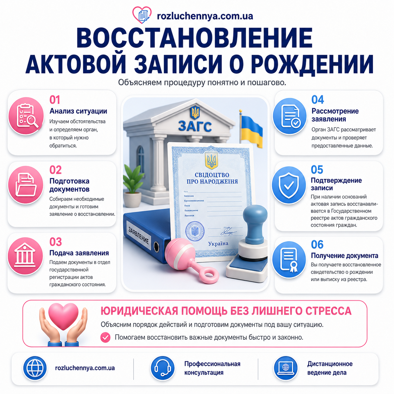 Восстановление актовой записи о рождении Восстановление актовой записи о рождении через ЗАГС или суд