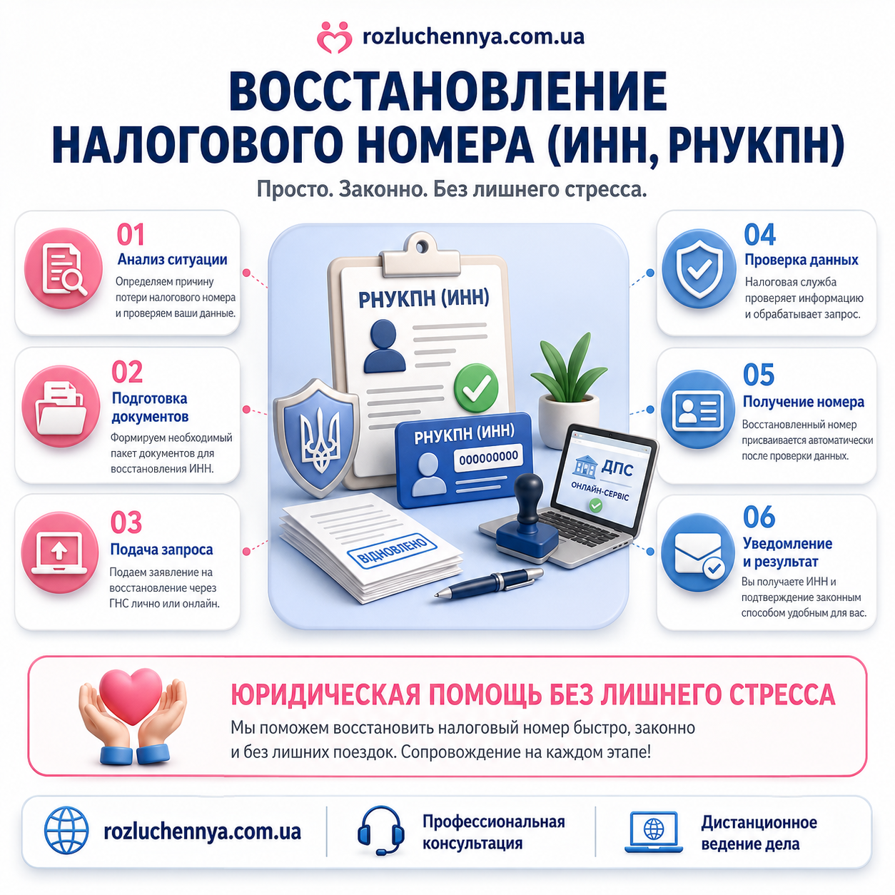 Восстановление налогового номера ИНН и РНУКПН в Украине