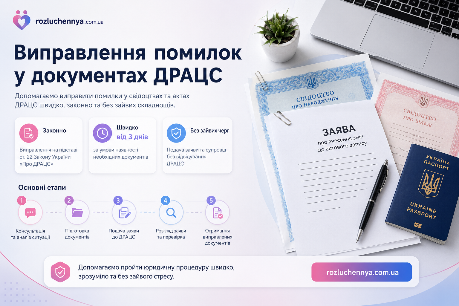 Виправлення помилок у документах ДРАЦС із підготовкою заяви та юридичним супроводом